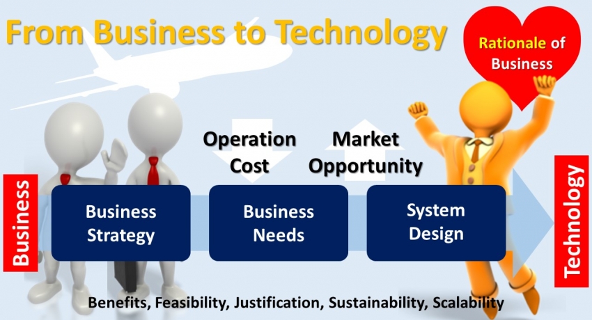Business Technology Integration