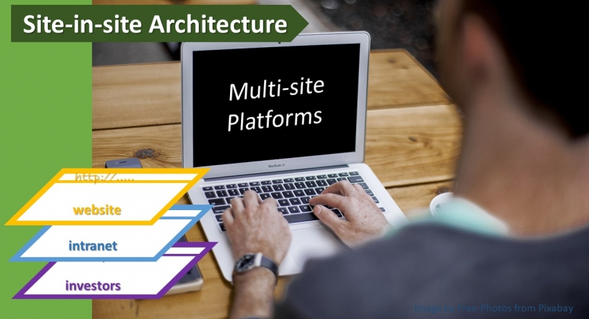 Multi-Site Architecture